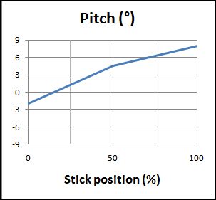 normal pitch curve normal pitch curve