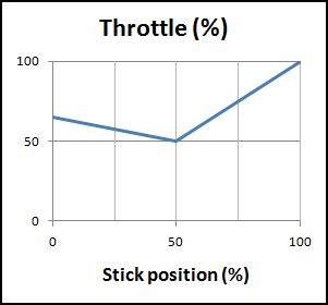 idle-up 1 throttle curve idle-up 1 throttle curve